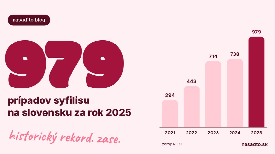 Syfilis láme rekordy. A ty si to pravdepodobne nevšimol.